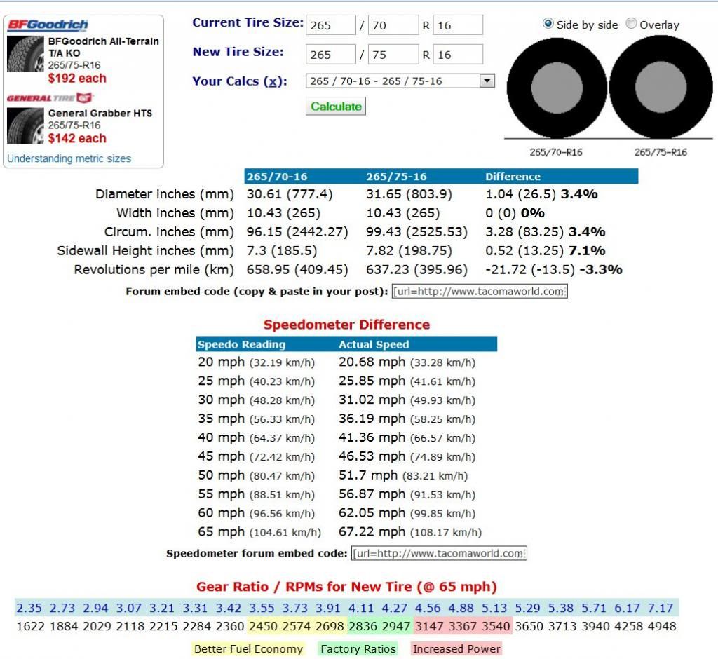 Tire Size Calculator Second Generation Nissan Xterra Forums